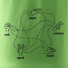 Kameň nožnice papier Spock