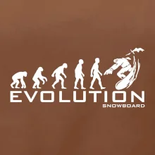 Evolúcia snowboardu
