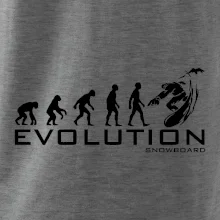 Evolúcia snowboardu