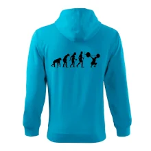 Evolution fitness Evolution fitness