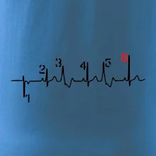 Moto EKG radenie Moto EKG radenie