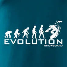 Evolúcia snowboardu Evolúcia snowboardu