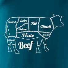 Krava nákres rozrezanie Anglicky Krava nákres rozrezanie Anglicky