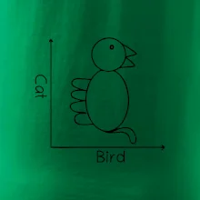 Cat bird diagram