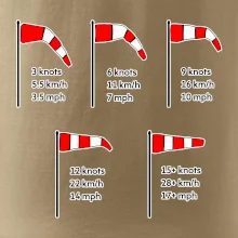 Veterný rukáv rýchlosti