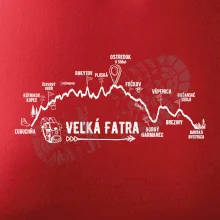 Profil kopca Veľká Fatra