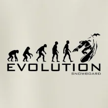 Evolúcia snowboardu