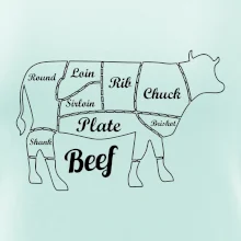 Krava nákres rozrezanie Anglicky Krava nákres rozrezanie Anglicky