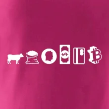 Evolúcia peňazí Bitcoin