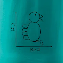 Cat bird diagram