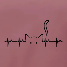 Mačka EKG Mačka EKG