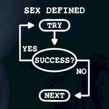 Sex diagram