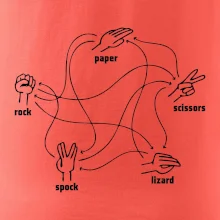 Kameň nožnice papier Spock