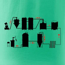 Pivná cesta od výroby k výčapu Pivná cesta od výroby k výčapu