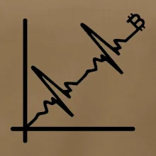 EKG graf bitcoin EKG graf bitcoin