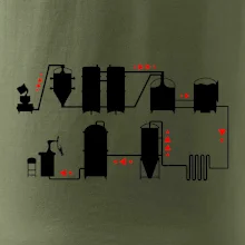 Pivná cesta od výroby k výčapu Pivná cesta od výroby k výčapu