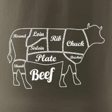 Krava nákres rozrezanie Anglicky Krava nákres rozrezanie Anglicky