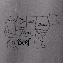 Krava nákres rozrezanie Anglicky Krava nákres rozrezanie Anglicky