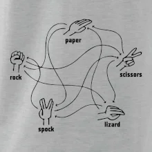 Kameň nožnice papier Spock Kameň nožnice papier Spock