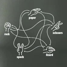 Kameň nožnice papier Spock