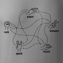 Kameň nožnice papier Spock