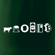 Evolúcia peňazí Bitcoin