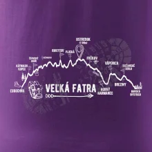 Profil kopca Veľká Fatra