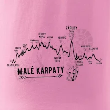 Profil Malé Karpaty Profil Malé Karpaty