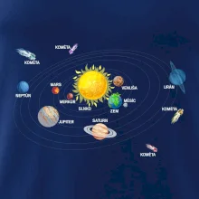 Kreslené planéty Kreslené planéty