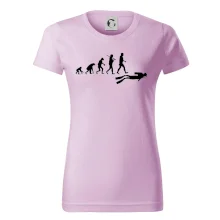 Evolúcia potápanie Evolúcia potápanie