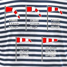 Veterný rukáv rýchlosti