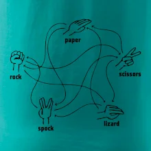 Kameň nožnice papier Spock