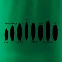 Typy surfů Typy surfů