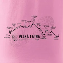 Profil kopca Veľká Fatra Profil kopca Veľká Fatra