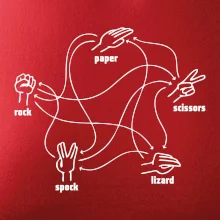 Kameň nožnice papier Spock