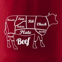 Krava nákres rozrezanie Anglicky Krava nákres rozrezanie Anglicky