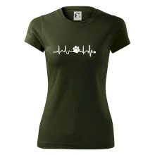 Ekg psia labka Ekg psia labka