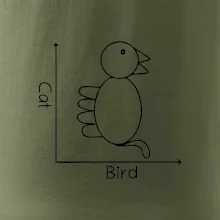 Cat bird diagram Cat bird diagram