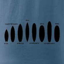 Typy surfů Typy surfů