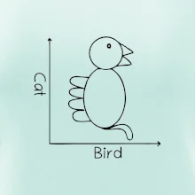 Cat bird diagram Cat bird diagram