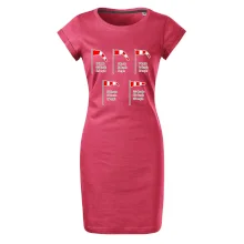 Veterný rukáv rýchlosti