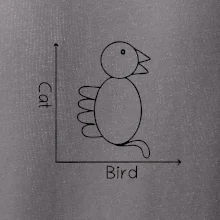 Cat bird diagram