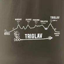 Profil Triglav Bovec - Bohinjské jazero