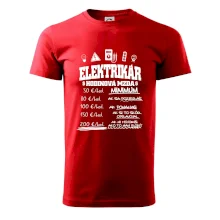 Hodinová mzda elektrikár Hodinová mzda elektrikár