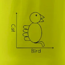 Cat bird diagram Cat bird diagram