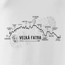 Profil kopca Veľká Fatra