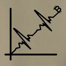 EKG graf bitcoin
