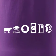 Evolúcia peňazí Bitcoin Evolúcia peňazí Bitcoin