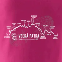 Profil kopca Veľká Fatra
