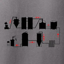 Pivná cesta od výroby k výčapu